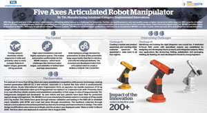 Five Axes Articulated Robot Manipulator